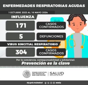 REPORTE EPIDEMIOLÓGICO SEMANAL DE ENFERMEDADES RESPIRATORIAS AGUDAS