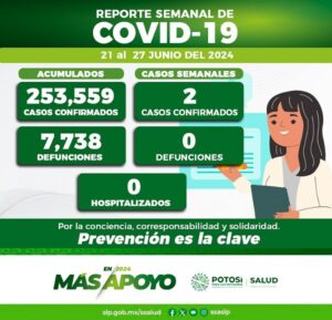 REPORTAN DOS NUEVOS CASOS POR COVID -19 EN LA ENTIDAD