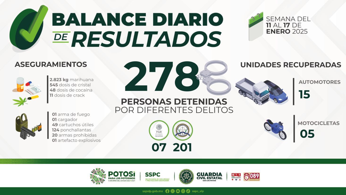 Plan integral de seguridad 2025 destaca con 278 personas detenidas en ...