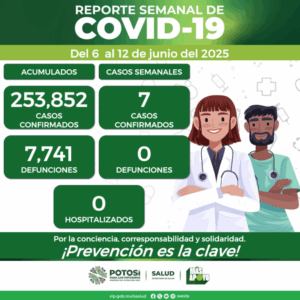 ANTE NUEVAS VARIANTES DE COVID, SE PIDE MANTENER LAS MEDIDAS DE PREVENCIÓN.