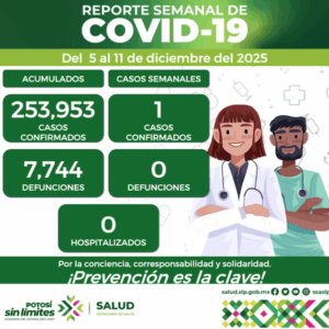 SLP REGISTRA UN NUEVO CASO DE COVID-19 EN LA ÚLTIMA SEMANA