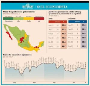 RICARDO GALLARDO SE MANTIENE COMO REFERENTE NACIONAL DE BUEN GOBIERNO