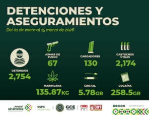 RESULTADOS DEL GOBIERNO DEL ESTADO CONSOLIDAN UN SAN LUIS MÁS SEGURO Y SIN LÍMITES 