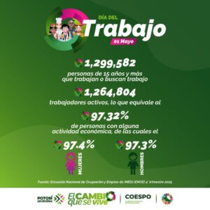 ESTADO CONSOLIDA ALTA OCUPACIÓN LABORAL